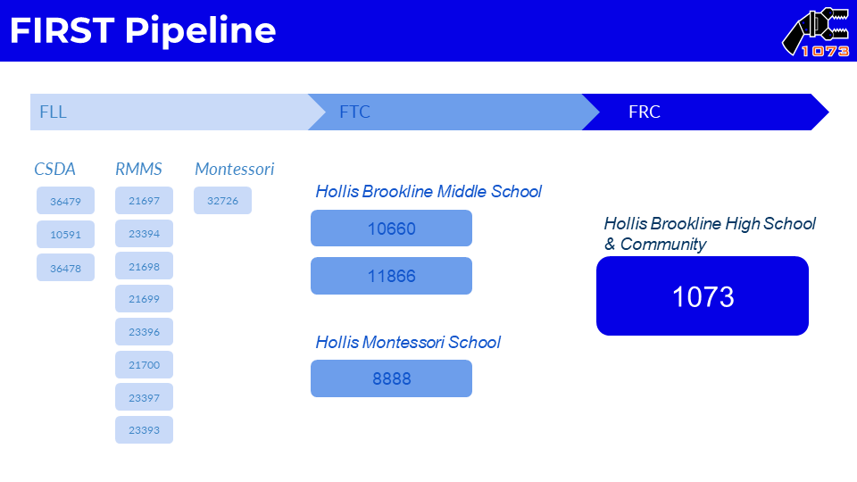 STEM Slide 4