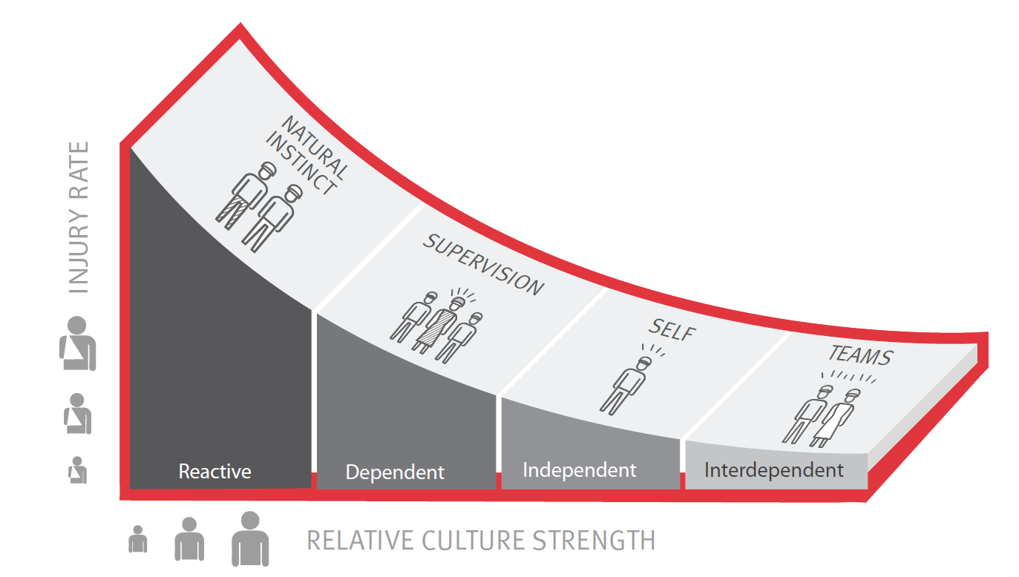 Bradley Curve
