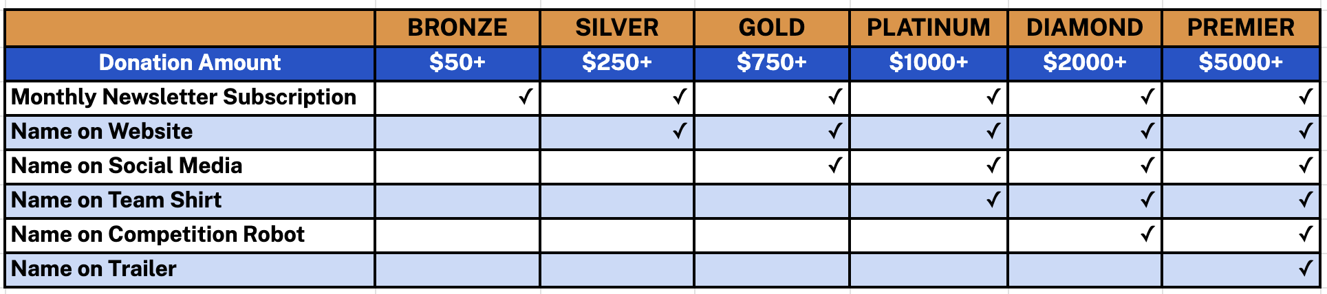 Sponsor Tiers Diagram
